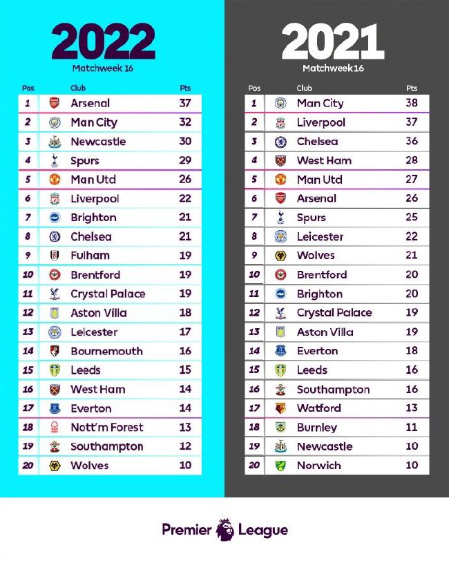 1.瓜迪奥拉，曼城2023年，瓜迪奥拉赢得了一切：英超联赛、足总杯、欧冠、欧超杯和世俱杯。